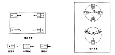 FW稱重模塊，稱重模塊FW-1.1t價(jià)格，F(xiàn)W-2.2t稱重模塊